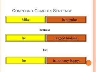 COMPOUND-COMPLEX SENTENCE
Mike is popular
he is good looking,
because
he is not very happy.
but
 