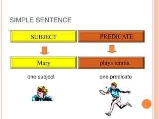 SIMPLE SENTENCE
Mary plays tennis.
SUBJECT PREDICATE
one subject one predicate
 