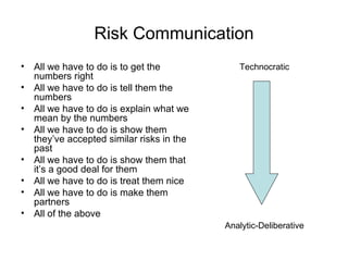 Risk Communication All we have to do is to get the numbers right All we have to do is tell them the numbers All we have to do is explain what we mean by the numbers All we have to do is show them they’ve accepted similar risks in the past All we have to do is show them that it’s a good deal for them All we have to do is treat them nice All we have to do is make them partners All of the above Technocratic Analytic-Deliberative 