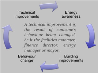 A technical improvement  is  the result of someone’s behaviour being changed, be it the facilities manager, finance director, energy manager or mayor. 