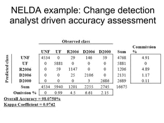 NELDA example: Change detection analyst driven accuracy assessment 