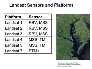 Landsat Sensors and Platforms Chesapeake Bay. Goddard, NASA. http://landsat.gsfc.nasa.gov/news/news-archive/soc_0017.html Platform Sensor Landsat 1 RBV, MSS Landsat 2 RBV, MSS Landsat 3 RBV, MSS Landsat 4 MSS, TM Landsat 5 MSS, TM Landsat 7 ETM+ 