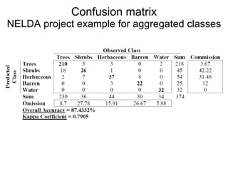Confusion matrix NELDA project example for aggregated classes 