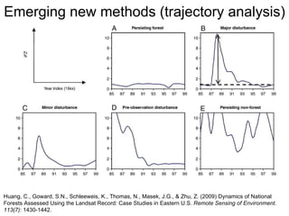 Emerging new methods (trajectory analysis) Huang, C., Goward, S.N., Schleeweis, K., Thomas, N., Masek, J.G., & Zhu, Z. (2009) Dynamics of National Forests Assessed Using the Landsat Record: Case Studies in Eastern U.S.  Remote Sensing of Environment. 113(7) : 1430-1442.  