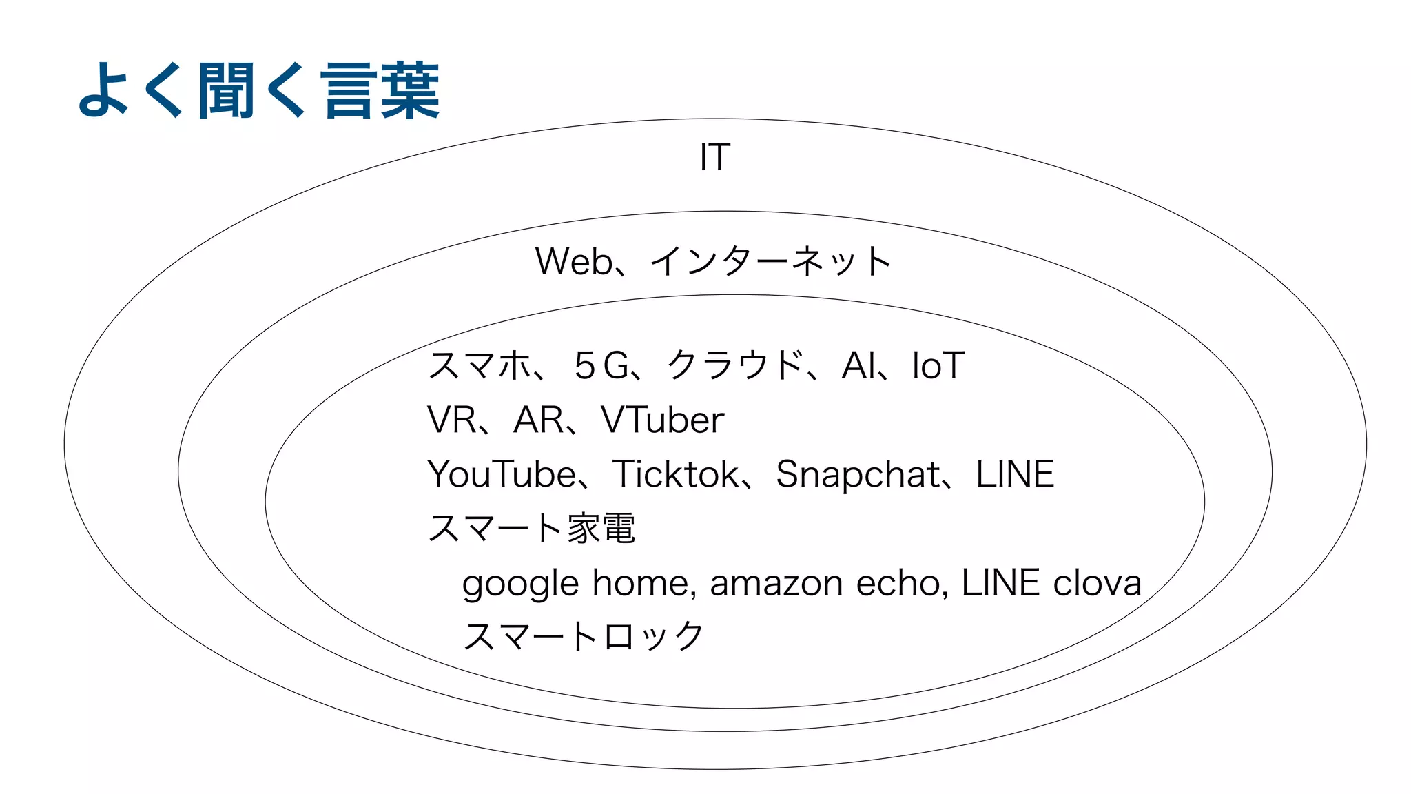 Lecture for middle_students