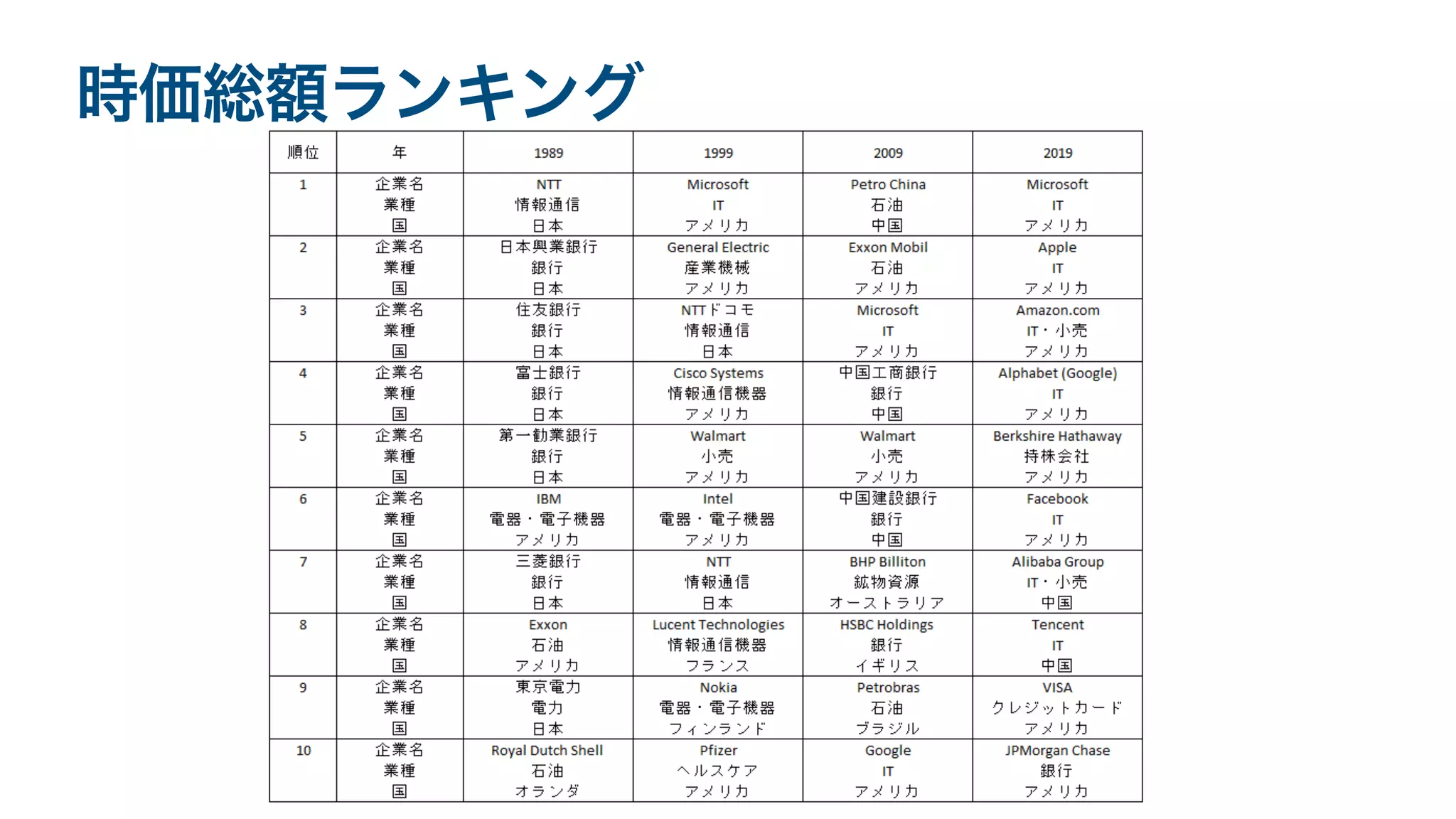 Lecture for middle_students