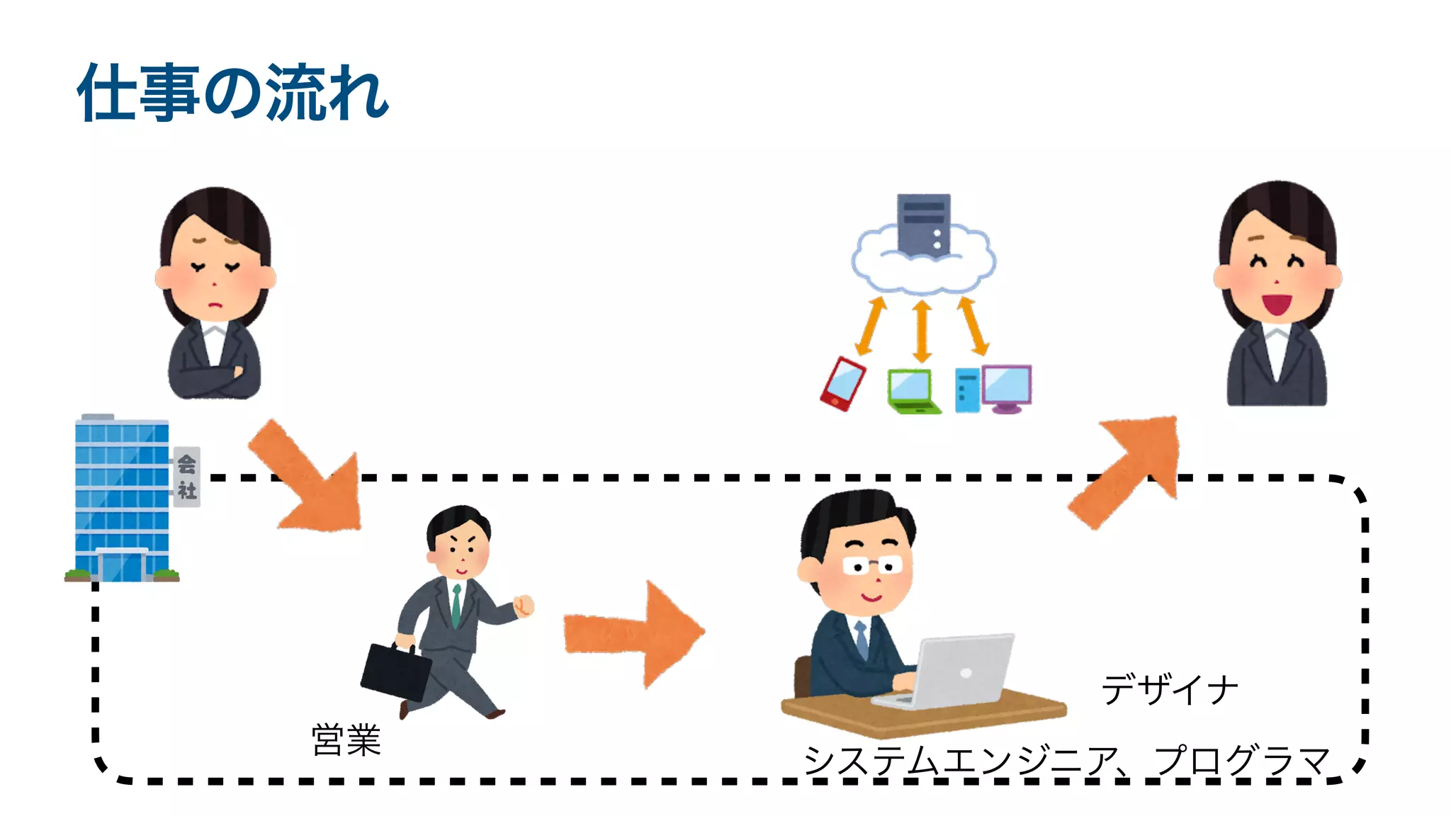 Lecture for middle_students