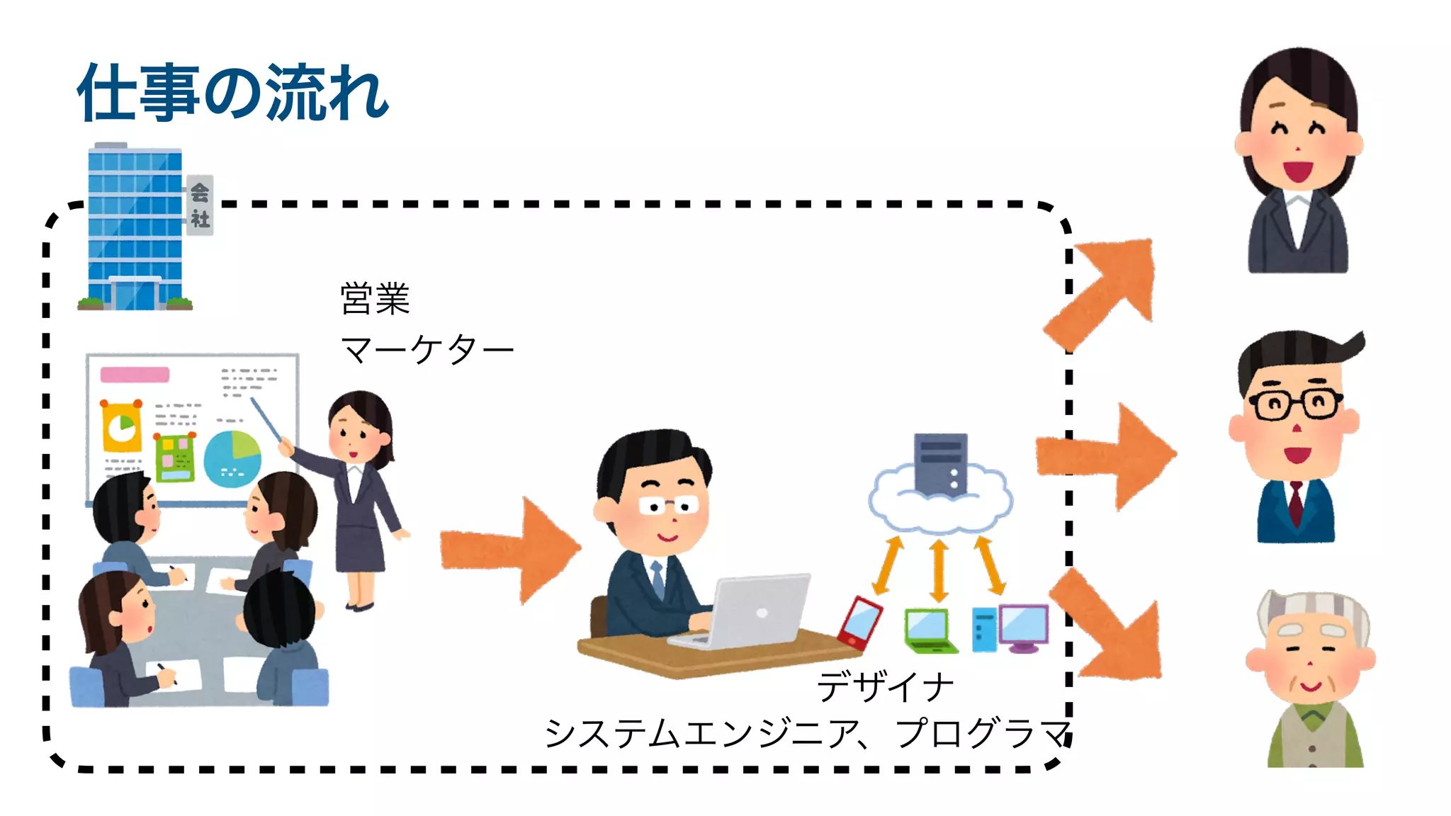 Lecture for middle_students