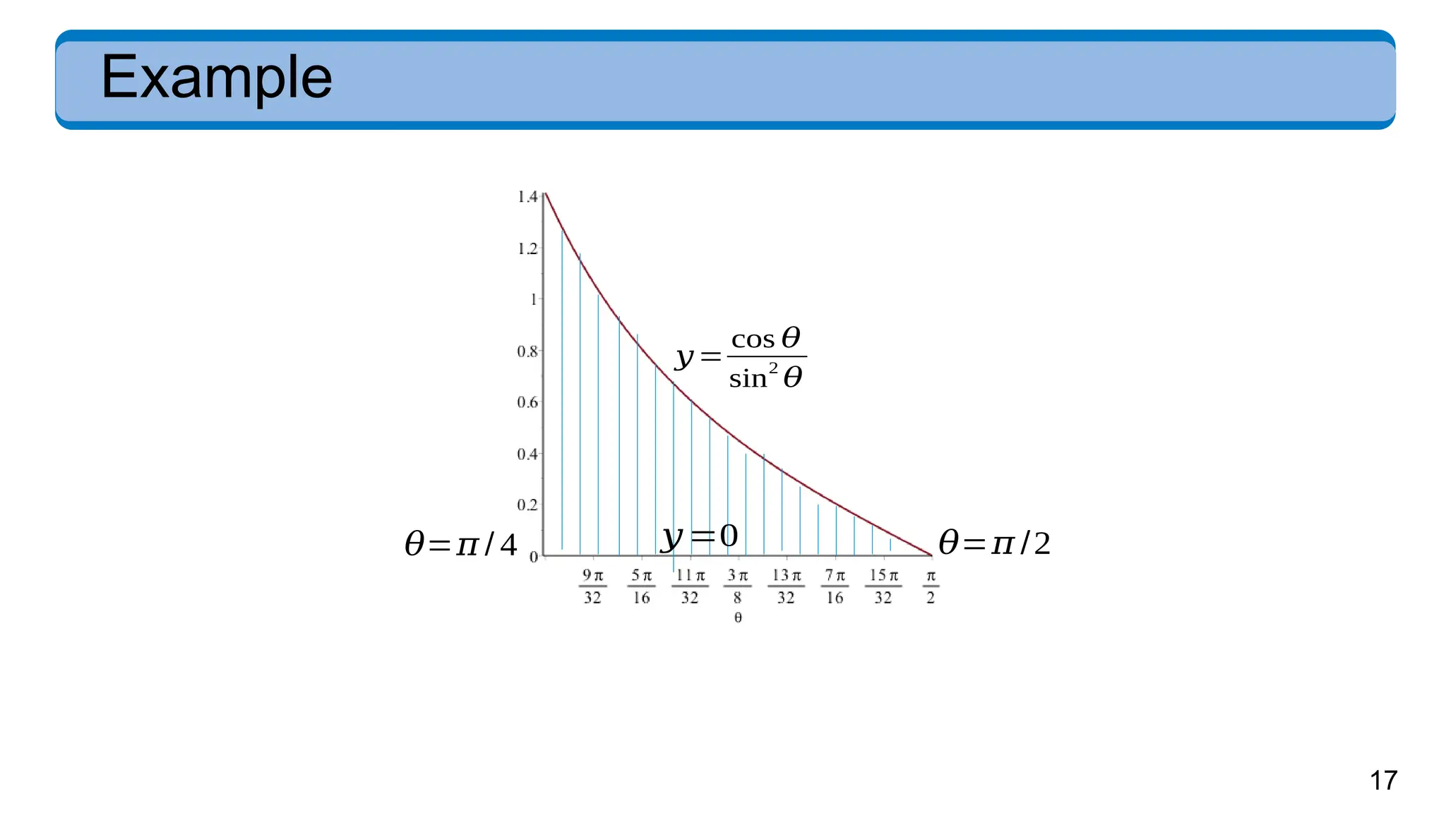 17
Example
𝑦 =
cos 𝜃
sin
2
𝜃
𝑦 =0
𝜃=𝜋 / 4 𝜃=𝜋 /2
 