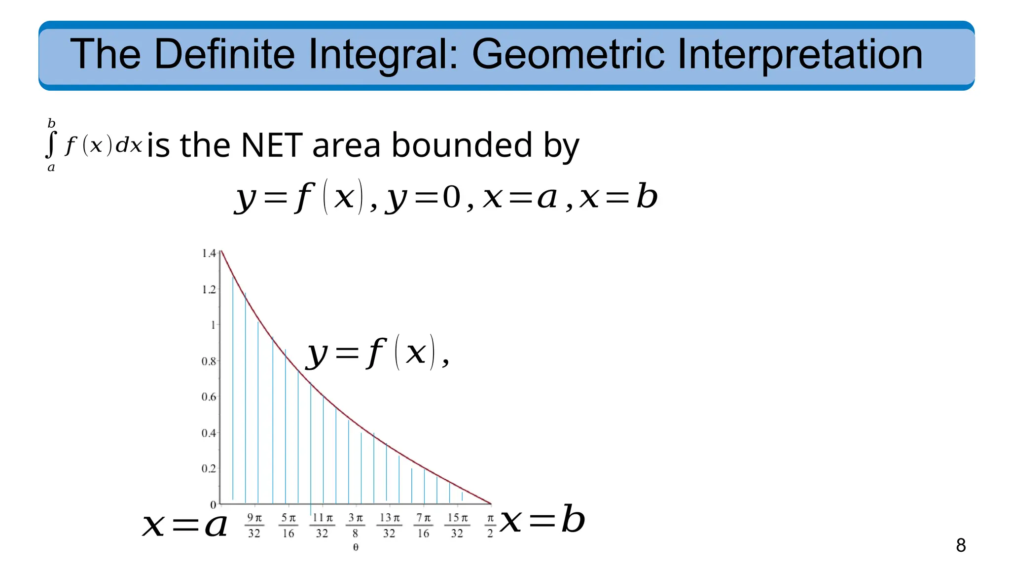 8
The Definite Integral: Geometric Interpretation
∫
𝑎
𝑏
𝑓 (𝑥)𝑑𝑥 is the NET area bounded by
𝑦= 𝑓 ( 𝑥) , 𝑦=0, 𝑥=𝑎 ,𝑥=𝑏
𝑦= 𝑓 ( 𝑥) ,
𝑥=𝑎 𝑥=𝑏
 