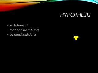 HYPOTHESIS
• A statement
• that can be refuted
• by empirical data
 