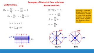 Examples of Potential Flow solutions
Uniform Flow Source and Sink
Volumetric flow rate
(mass flow rate when
multiplied by density)
is constant in a radial
direction and is equal
to m, which is called
the Strength of the
source.
 