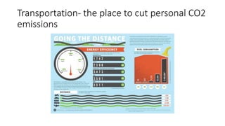 Transportation- the place to cut personal CO2
emissions
 