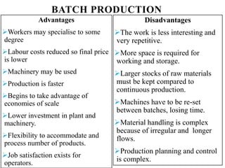 Production Methods.pptx