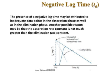 Pharmacokinetics: Lecture four | PDF