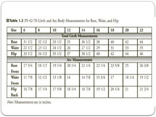 Lecture Four; Manual ,Machine and computerized pattern grading.pptx