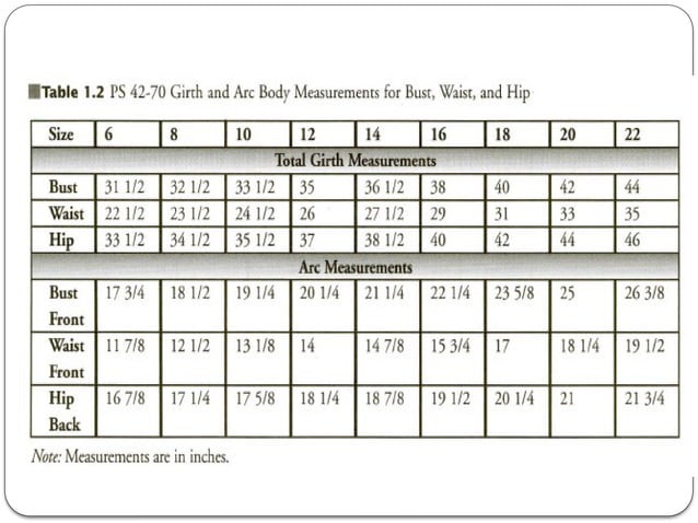 Lecture Four; Manual ,Machine and computerized pattern grading.pptx