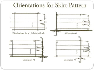 Lecture Four; Manual ,Machine and computerized pattern grading.pptx