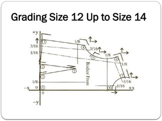 Lecture Four; Manual ,Machine and computerized pattern grading.pptx