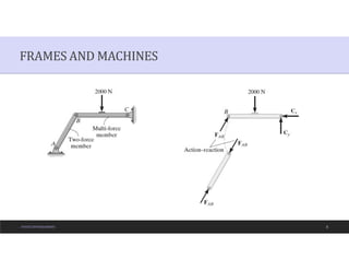 Machine Frame Rigidity Comprehensive Lecture on Frames, Machines, and Friction in Statics of ...