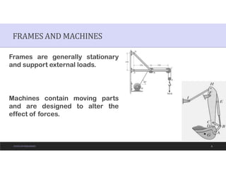 Machine Frame Rigidity Comprehensive Lecture on Frames, Machines, and Friction in Statics of ...