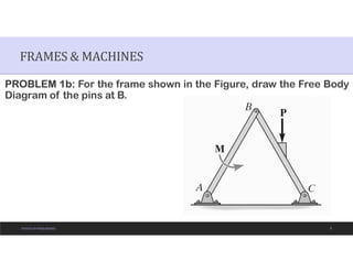 Comprehensive Lecture on Frames, Machines, and Friction in Statics of ...