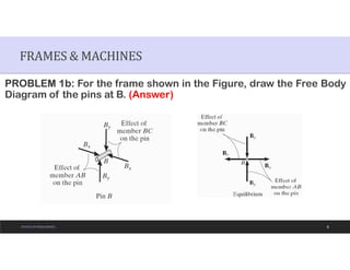 Machine Frame Rigidity Comprehensive Lecture on Frames, Machines, and Friction in Statics of ...