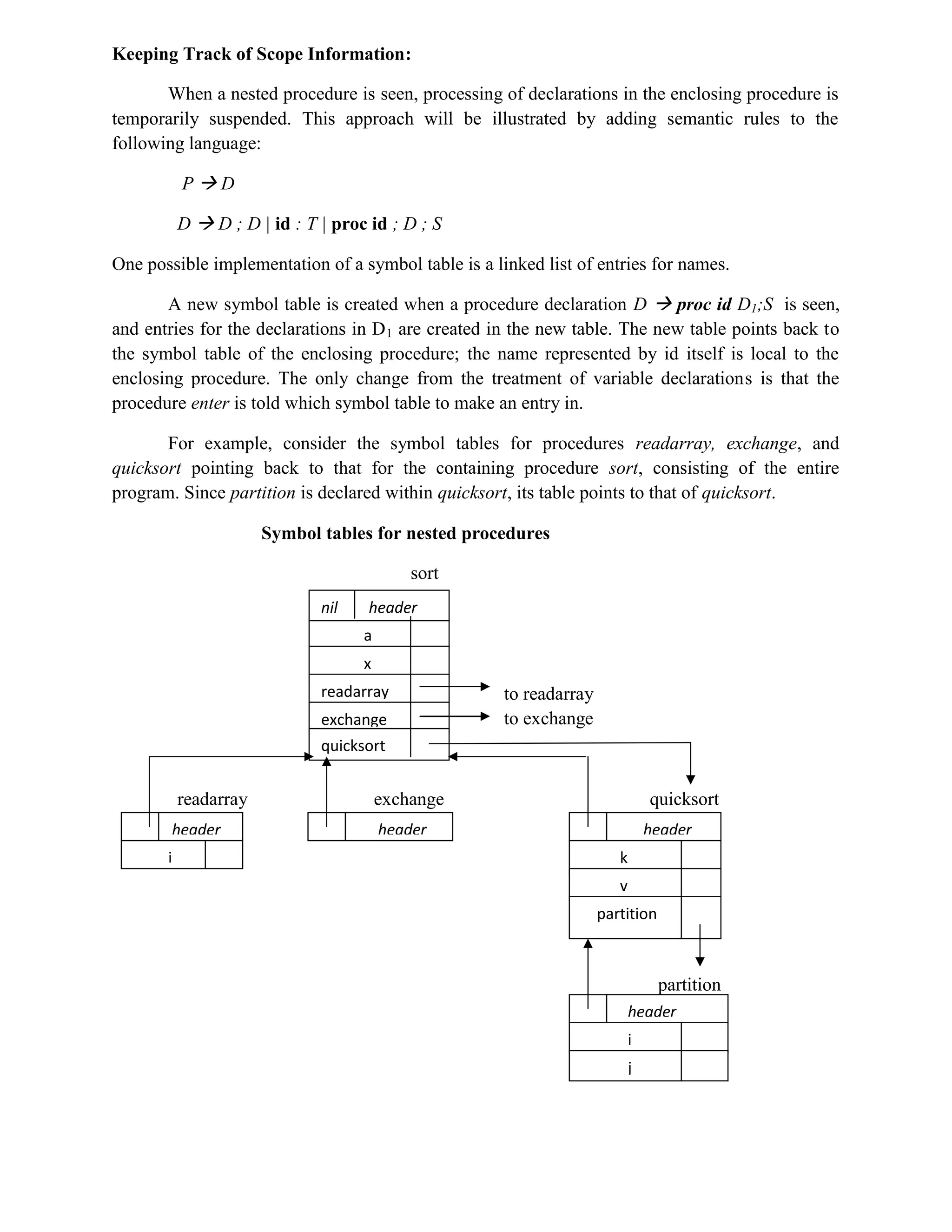 Keeping Track of Scope Information:
When a nested procedure is seen, processing of declarations in the enclosing procedure is
temporarily suspended. This approach will be illustrated by adding semantic rules to the
following language:
P  D
D  D ; D | id : T | proc id ; D ; S
One possible implementation of a symbol table is a linked list of entries for names.
A new symbol table is created when a procedure declaration D  proc id D1;S is seen,
and entries for the declarations in D1 are created in the new table. The new table points back to
the symbol table of the enclosing procedure; the name represented by id itself is local to the
enclosing procedure. The only change from the treatment of variable declarations is that the
procedure enter is told which symbol table to make an entry in.
For example, consider the symbol tables for procedures readarray, exchange, and
quicksort pointing back to that for the containing procedure sort, consisting of the entire
program. Since partition is declared within quicksort, its table points to that of quicksort.
Symbol tables for nested procedures
sort
to readarray
to exchange
readarray exchange quicksort
partition
header header
i
header
a
x
readarray
exchange
quicksort
nil header
i k
v
partition
header
j
 