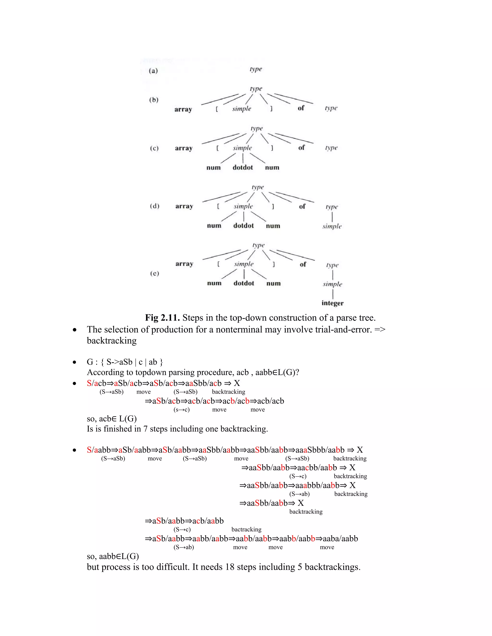 Fig 2.11. Steps in the top-down construction of a parse tree.
• The selection of production for a nonterminal may involve trial-and-error. =>
backtracking
• G : { S->aSb | c | ab }
According to topdown parsing procedure, acb , aabb∈L(G)?
• S/acb⇒aSb/acb⇒aSb/acb⇒aaSbb/acb ⇒ X
(S→aSb) move (S→aSb) backtracking
⇒aSb/acb⇒acb/acb⇒acb/acb⇒acb/acb
(s→c) move move
so, acb∈ L(G)
Is is finished in 7 steps including one backtracking.
• S/aabb⇒aSb/aabb⇒aSb/aabb⇒aaSbb/aabb⇒aaSbb/aabb⇒aaaSbbb/aabb ⇒ X
(S→aSb) move (S→aSb) move (S→aSb) backtracking
⇒aaSbb/aabb⇒aacbb/aabb ⇒ X
(S→c) backtracking
⇒aaSbb/aabb⇒aaabbb/aabb⇒ X
(S→ab) backtracking
⇒aaSbb/aabb⇒ X
backtracking
⇒aSb/aabb⇒acb/aabb
(S→c) bactracking
⇒aSb/aabb⇒aabb/aabb⇒aabb/aabb⇒aabb/aabb⇒aaba/aabb
(S→ab) move move move
so, aabb∈L(G)
but process is too difficult. It needs 18 steps including 5 backtrackings.
 