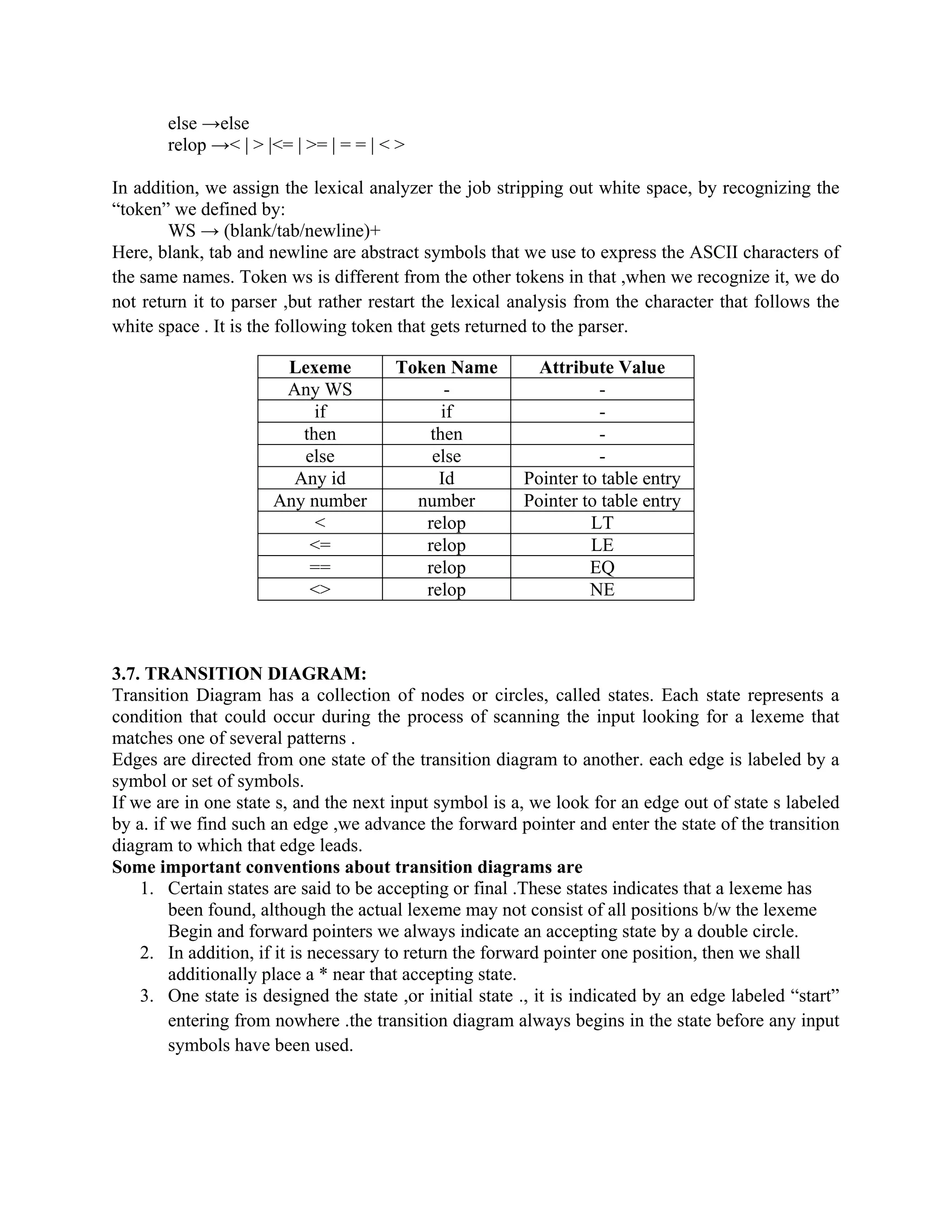 else →else
relop →< | > |<= | >= | = = | < >
In addition, we assign the lexical analyzer the job stripping out white space, by recognizing the
“token” we defined by:
WS → (blank/tab/newline)+
Here, blank, tab and newline are abstract symbols that we use to express the ASCII characters of
the same names. Token ws is different from the other tokens in that ,when we recognize it, we do
not return it to parser ,but rather restart the lexical analysis from the character that follows the
white space . It is the following token that gets returned to the parser.
Lexeme Token Name Attribute Value
Any WS - -
if if -
then then -
else else -
Any id Id Pointer to table entry
Any number number Pointer to table entry
< relop LT
<= relop LE
== relop EQ
<> relop NE
3.7. TRANSITION DIAGRAM:
Transition Diagram has a collection of nodes or circles, called states. Each state represents a
condition that could occur during the process of scanning the input looking for a lexeme that
matches one of several patterns .
Edges are directed from one state of the transition diagram to another. each edge is labeled by a
symbol or set of symbols.
If we are in one state s, and the next input symbol is a, we look for an edge out of state s labeled
by a. if we find such an edge ,we advance the forward pointer and enter the state of the transition
diagram to which that edge leads.
Some important conventions about transition diagrams are
1. Certain states are said to be accepting or final .These states indicates that a lexeme has
been found, although the actual lexeme may not consist of all positions b/w the lexeme
Begin and forward pointers we always indicate an accepting state by a double circle.
2. In addition, if it is necessary to return the forward pointer one position, then we shall
additionally place a * near that accepting state.
3. One state is designed the state ,or initial state ., it is indicated by an edge labeled “start”
entering from nowhere .the transition diagram always begins in the state before any input
symbols have been used.
 