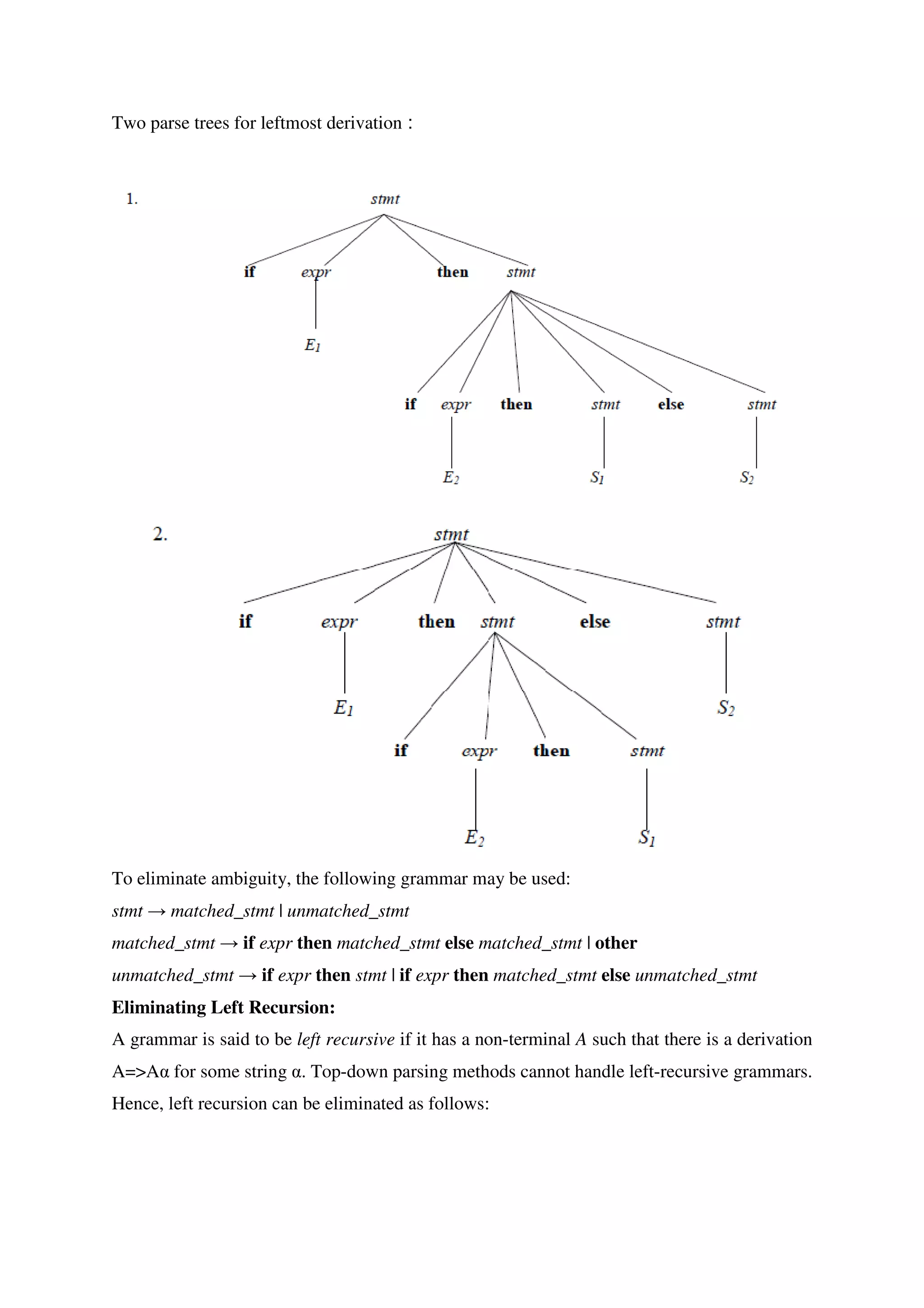 Two parse trees for leftmost derivation :
To eliminate ambiguity, the following grammar may be used:
stmt → matched_stmt | unmatched_stmt
matched_stmt → if expr then matched_stmt else matched_stmt | other
unmatched_stmt → if expr then stmt | if expr then matched_stmt else unmatched_stmt
Eliminating Left Recursion:
A grammar is said to be left recursive if it has a non-terminal A such that there is a derivation
A=>Aα for some string α. Top-down parsing methods cannot handle left-recursive grammars.
Hence, left recursion can be eliminated as follows:
 