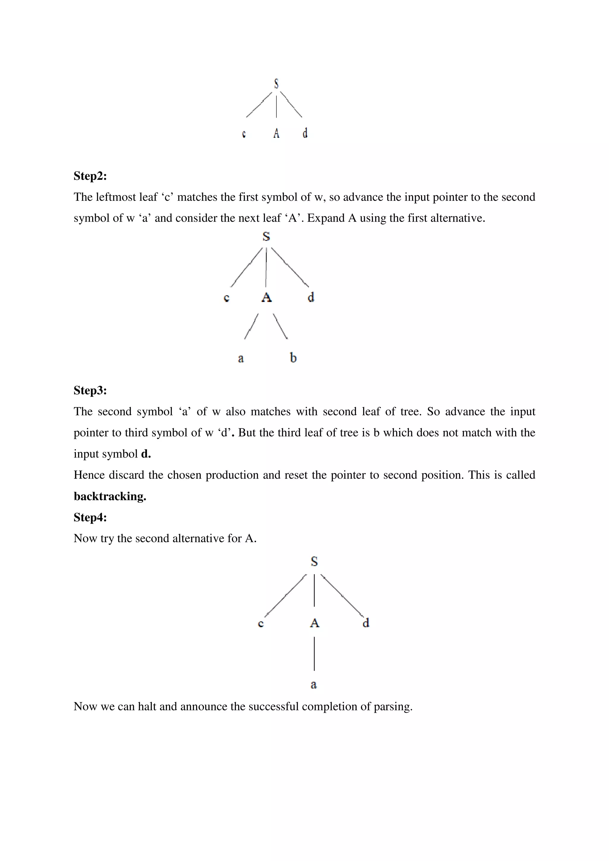Step2:
The leftmost leaf ‘c’ matches the first symbol of w, so advance the input pointer to the second
symbol of w ‘a’ and consider the next leaf ‘A’. Expand A using the first alternative.
Step3:
The second symbol ‘a’ of w also matches with second leaf of tree. So advance the input
pointer to third symbol of w ‘d’. But the third leaf of tree is b which does not match with the
input symbol d.
Hence discard the chosen production and reset the pointer to second position. This is called
backtracking.
Step4:
Now try the second alternative for A.
Now we can halt and announce the successful completion of parsing.
 