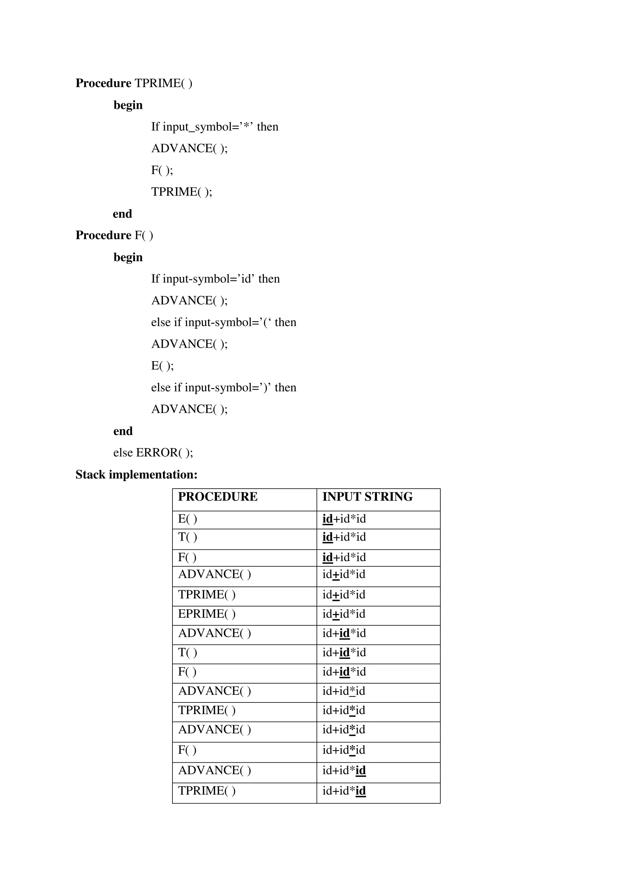 Procedure TPRIME( )
begin
If input_symbol=’*’ then
ADVANCE( );
F( );
TPRIME( );
end
Procedure F( )
begin
If input-symbol=’id’ then
ADVANCE( );
else if input-symbol=’(‘ then
ADVANCE( );
E( );
else if input-symbol=’)’ then
ADVANCE( );
end
else ERROR( );
Stack implementation:
PROCEDURE INPUT STRING
E( ) id+id*id
T( ) id+id*id
F( ) id+id*id
ADVANCE( ) id+id*id
TPRIME( ) id+id*id
EPRIME( ) id+id*id
ADVANCE( ) id+id*id
T( ) id+id*id
F( ) id+id*id
ADVANCE( ) id+id*id
TPRIME( ) id+id*id
ADVANCE( ) id+id*id
F( ) id+id*id
ADVANCE( ) id+id*id
TPRIME( ) id+id*id
 