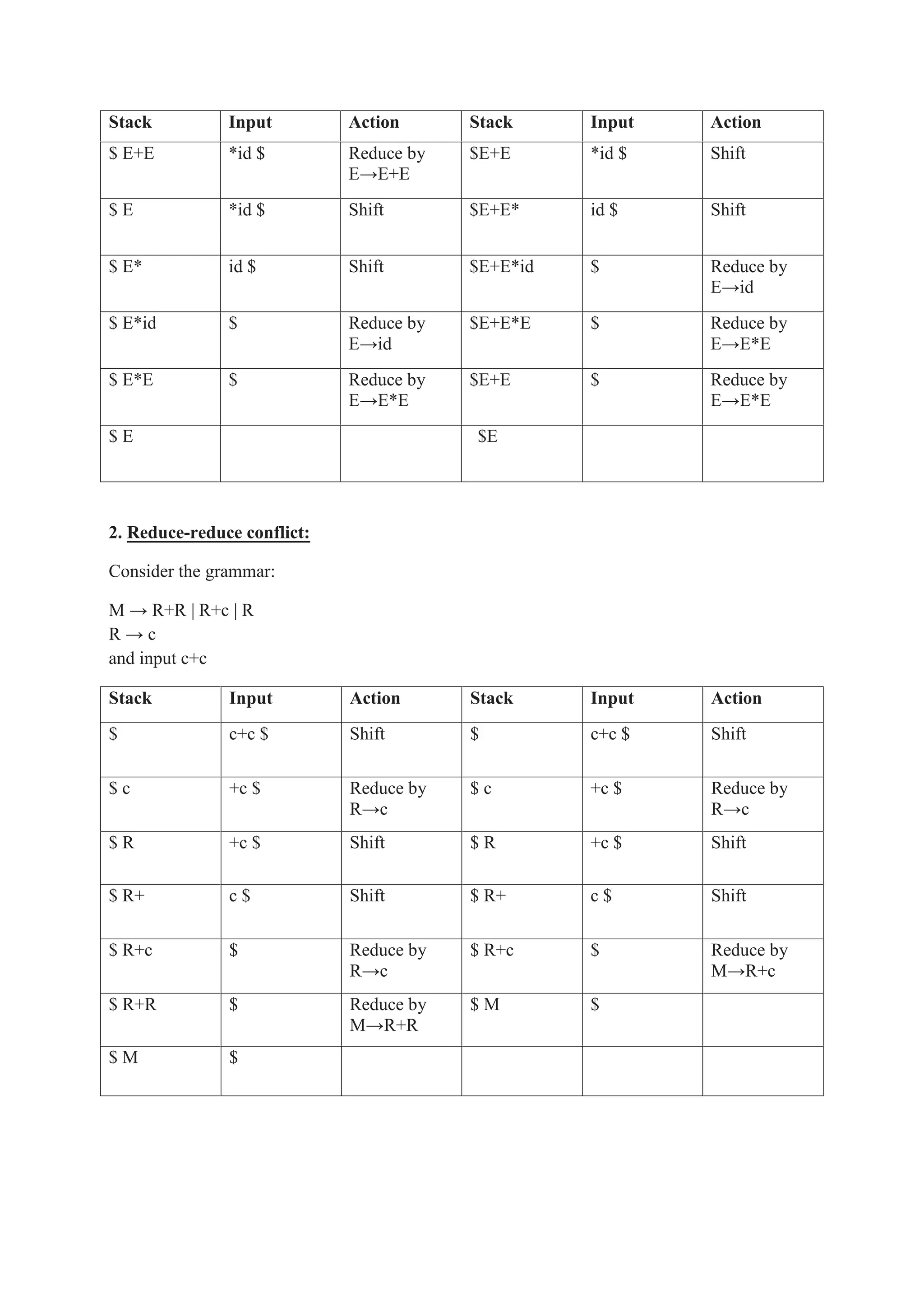 ����� ����� ������ ����� ����� ������
� ��� ����� ������ ��
�����
���� ����� �����
� � ����� ����� ����� ���� �����
� �� ���� ����� ������� � ���������
����
� ���� � ���������
����
������ � ���������
�����
� ��� � ���������
�����
���� � ���������
�����
� � ��
�� �����������������������
������������ ��������
� � ��� � ��� � �
� � �
�������������
����� ����� ������ ����� ����� ������
� ����� ����� � ����� �����
� � ���� ���������
���
� � ���� ���������
���
� � ���� ����� � � ���� �����
� �� ��� ����� � �� ��� �����
����� � ���������
���
����� � ���������
�����
����� � ���������
�����
��� �
��� �
 