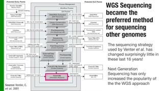 Wgs Process Basics of Genome Assembly | PDF