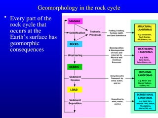 Lecture PPT on Geomorphology details .ppt