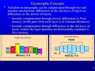 Compensation Geographical Differences Lecture PPT on Geomorphology details .ppt