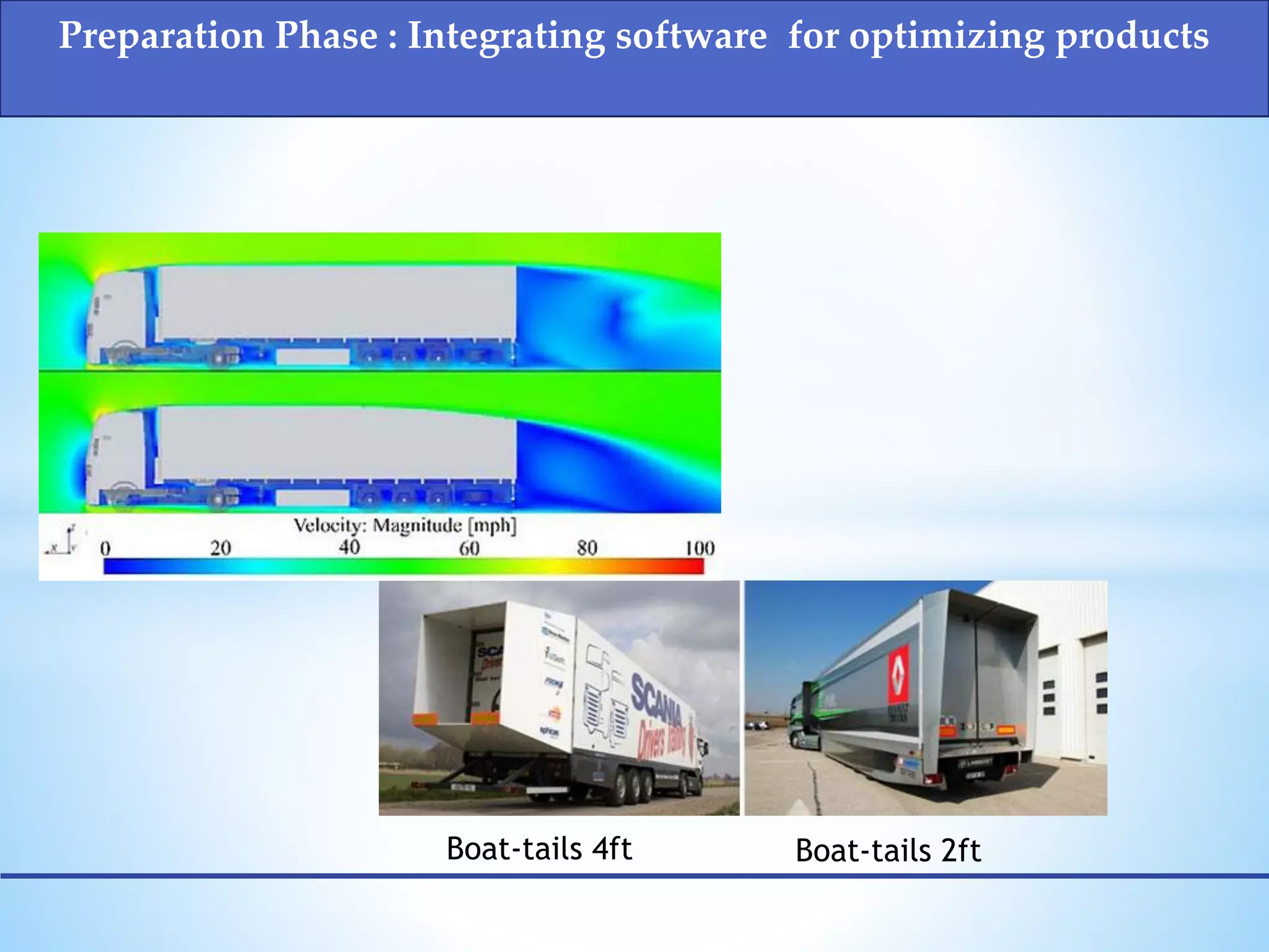 Preparation Phase : Integrating software for optimizing products
Boat-tails 4ft Boat-tails 2ft
 
