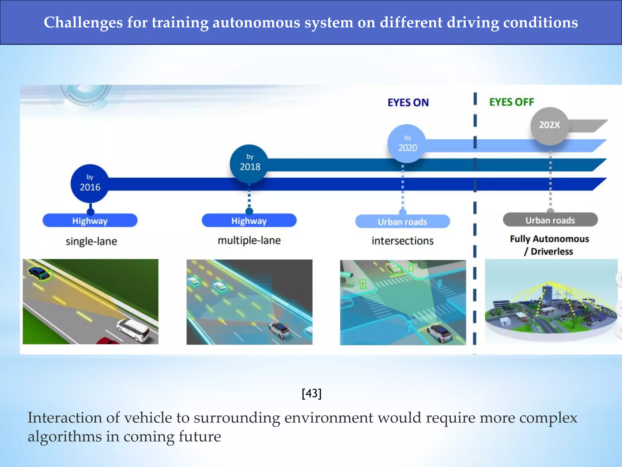 [43]
Challenges for training autonomous system on different driving conditions
Interaction of vehicle to surrounding environment would require more complex
algorithms in coming future
 