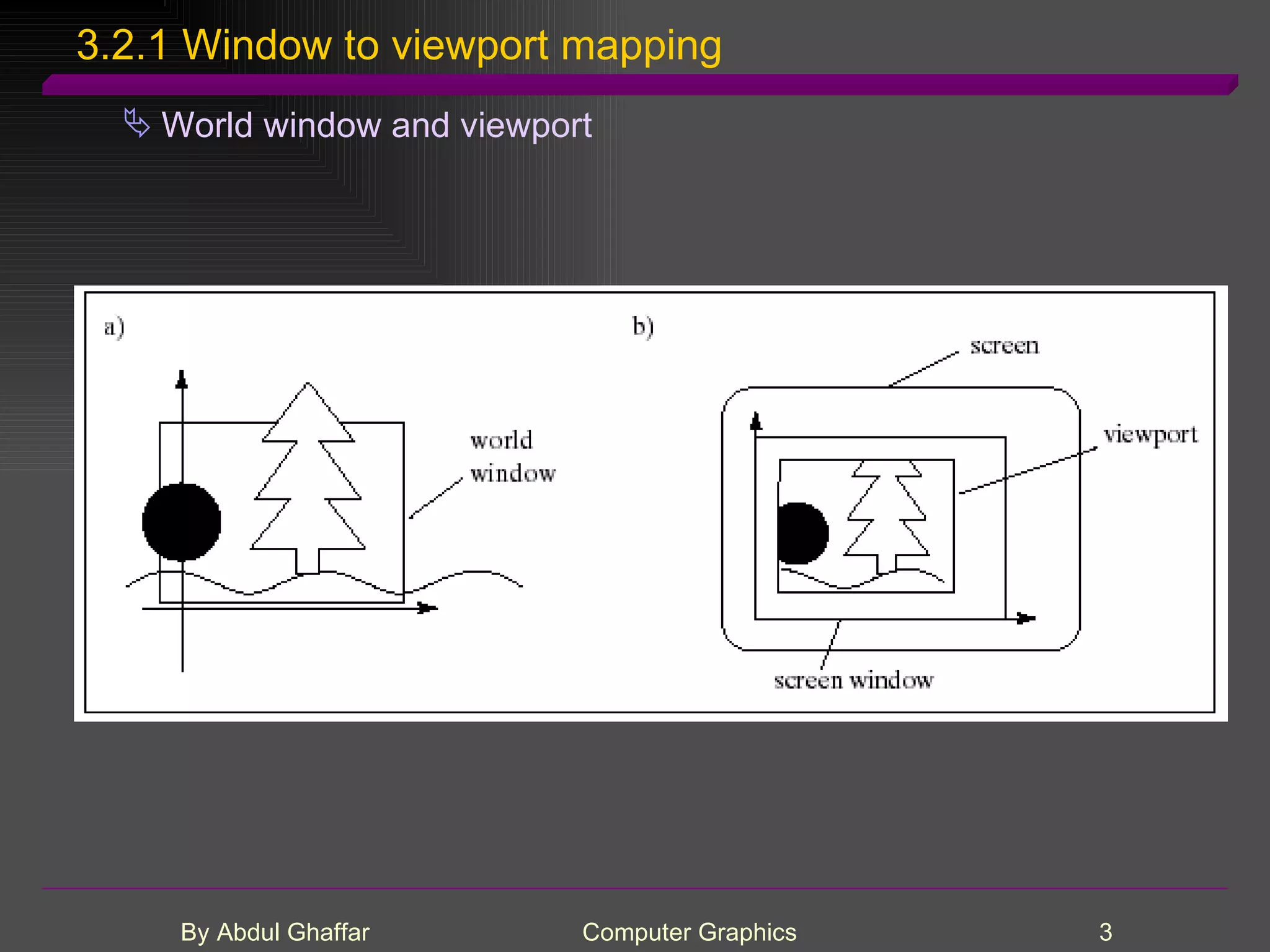 3.2.1 Window to viewport mapping World window and viewport 