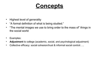 Concepts

• Highest level of generality
• “A formal definition of what is being studied.”
• “The mental images we use to bring order to the mass of” things in
  the social world

•   Examples:
•   Adjustment to college (academic, social, and psychological adjustment)
•   Collective efficacy: social cohesion/trust & informal social control…..
 