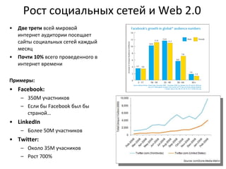 Рост социальных сетей и  Web 2.0 Две трети  всей мировой интернет аудитории посещает сайты социальных сетей каждый месяц Почти  10%  всего проведенного в интернет времени Примеры :  Facebook: 350M  участников Если бы  Facebook  был бы страной …  LinkedIn Более  50M  участников Twitter: Около  35M  учасников Рост  700% 