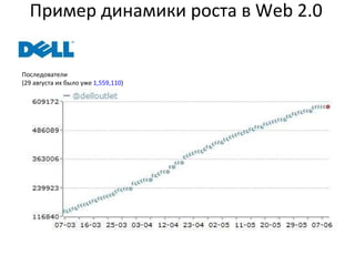 Пример динамики роста в  Web 2.0 Последователи  (29 августа их было уже  1,559,110 ) 