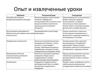 Опыт и извлеченные уроки Проблема Получен ный урок Последствия Настройка бета-версии междисциплинарной командой Взаимопонимание имеет важное значение. Одобрение в использовании ПО и участие в этом процессе являются критически важными для согласования ожиданий Ориентированный  на пользователя дизайн повышает удобство использования, но требует значительных затрат времени и усилий. Сроки и структура команды должны быть скорректированы Использование программного обеспечения для создания групповой сплоченности Взаимодействия в группе будут нерегулярны Оценка технологии и оценки ее использования взаимосвязаны и должны быть задокументированы/ интегрированы в систему. Определение актуальности Конечные пользователи должны вкладываться в процесс, понять контекст, а также увидеть выгоды. Преимущества должны перевешивать текущие способы сотрудничества (например,  email ) Система должна быть простой в использовании, тестируемой и адаптивной. Процесс должен нацеливать конечного пользователя на изменения и  функции системы. Привлечение конечных пользователей, достижение критической массы Конечные пользователи должны определить общие цели и поддерживается своими вышестоящими организациями. Процесс должен включать местных чемпионов и руководство при разворачивании планов и учебных инициатив Устойчивость Поддержка сотрудничества в распределенной группы требует центрального управления и поддержки Процесс может потребовать группу с наибольшими ресурсами для коордианации совместных усилиями. 