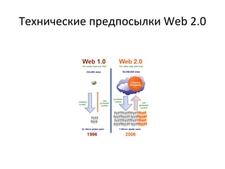 Технические предпосылки  Web 2.0 