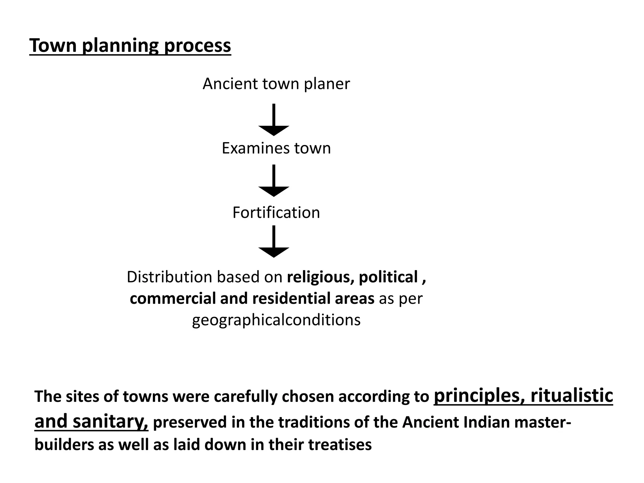 Ancient town planer
Examines town
Fortification
Distribution based on religious, political ,
commercial and residential areas as per
geographicalconditions
The sites of towns were carefully chosen according to principles, ritualistic
and sanitary, preserved in the traditions of the Ancient Indian master-
builders as well as laid down in their treatises
Town planning process
 