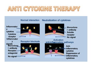Host Modulation HOST MODULATION THERAPY:an advancement.pptx
