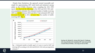 Klik om de stijl te bewerken

Gerritsen AA, Mitchell JS, Johnson SM, Delva W. Challenges
with using estimates when calculating ART need among adults
in South Africa.S Afr Med J. 2012 Aug 24;102(10):798-9.

30

 