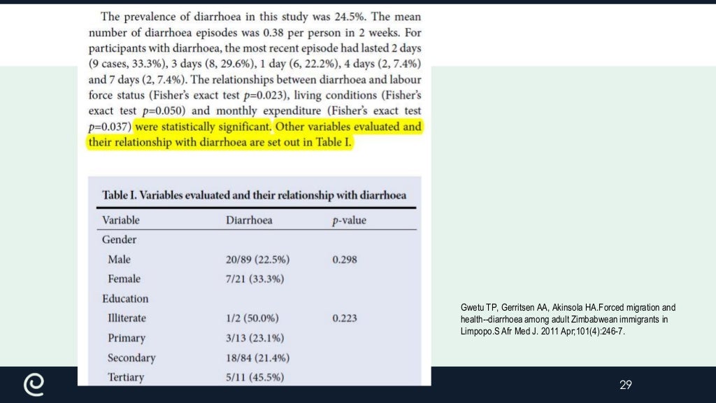 How To Write A Scientific Article 