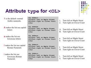 Attribute type for <OL>
1 is the default: normal
Arabic numerals.
<OL TYPE=1>
<LI>Turn left on Maple Street
<LI>Turn right on Clover Court
</OL>
1. Turn left on Maple Street
2. Turn right on Clover Court
A makes the list use capital
letters
<OL TYPE=A>
<LI>Turn left on Maple Street
<LI>Turn right on Clover Court
</OL>
A. Turn left on Maple Street
B. Turn right on Clover Court
a makes the list use
lowercase letters
<OL TYPE=a>
<LI>Turn left on Maple Street
<LI>Turn right on Clover Court
</OL>
a. Turn left on Maple Street
b. Turn right on Clover Court
I makes the list use capital
Roman Numerals
<OL TYPE=I>
<LI>Turn left on Maple Street
<LI>Turn right on Clover Court
</OL>
I. Turn left on Maple Street
II. Turn right on Clover Court
i makes the list use
lowercase Roman
Numerals
<OL TYPE=i>
<LI>Turn left on Maple Street
<LI>Turn right on Clover Court
</OL>
i. Turn left on Maple Street
ii. Turn right on Clover Court
 